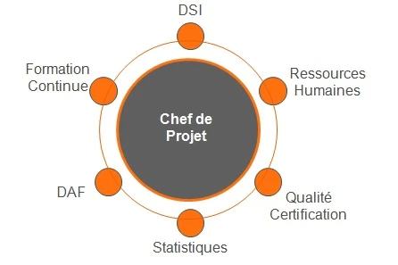 responsable centre d'appel, directeur de centre d'appel, responsable de centre d'appel